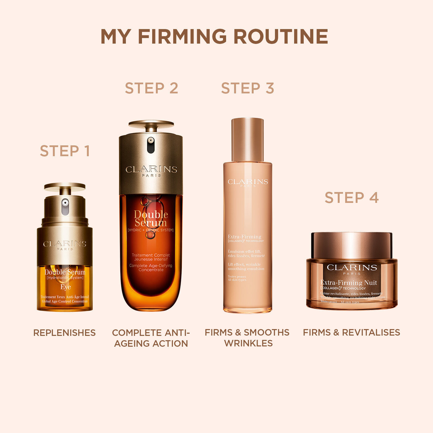 Extra-Firming Emulsion – Lift & Smooth | CLARINS®