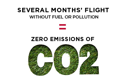 ZERO CO2 EMISSIONS